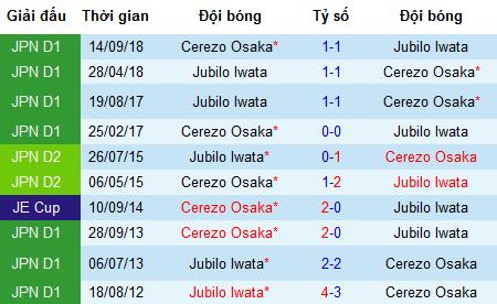 Nhận định Cerezo Osaka vs Jubilo Iwata, 17h ngày 22/6